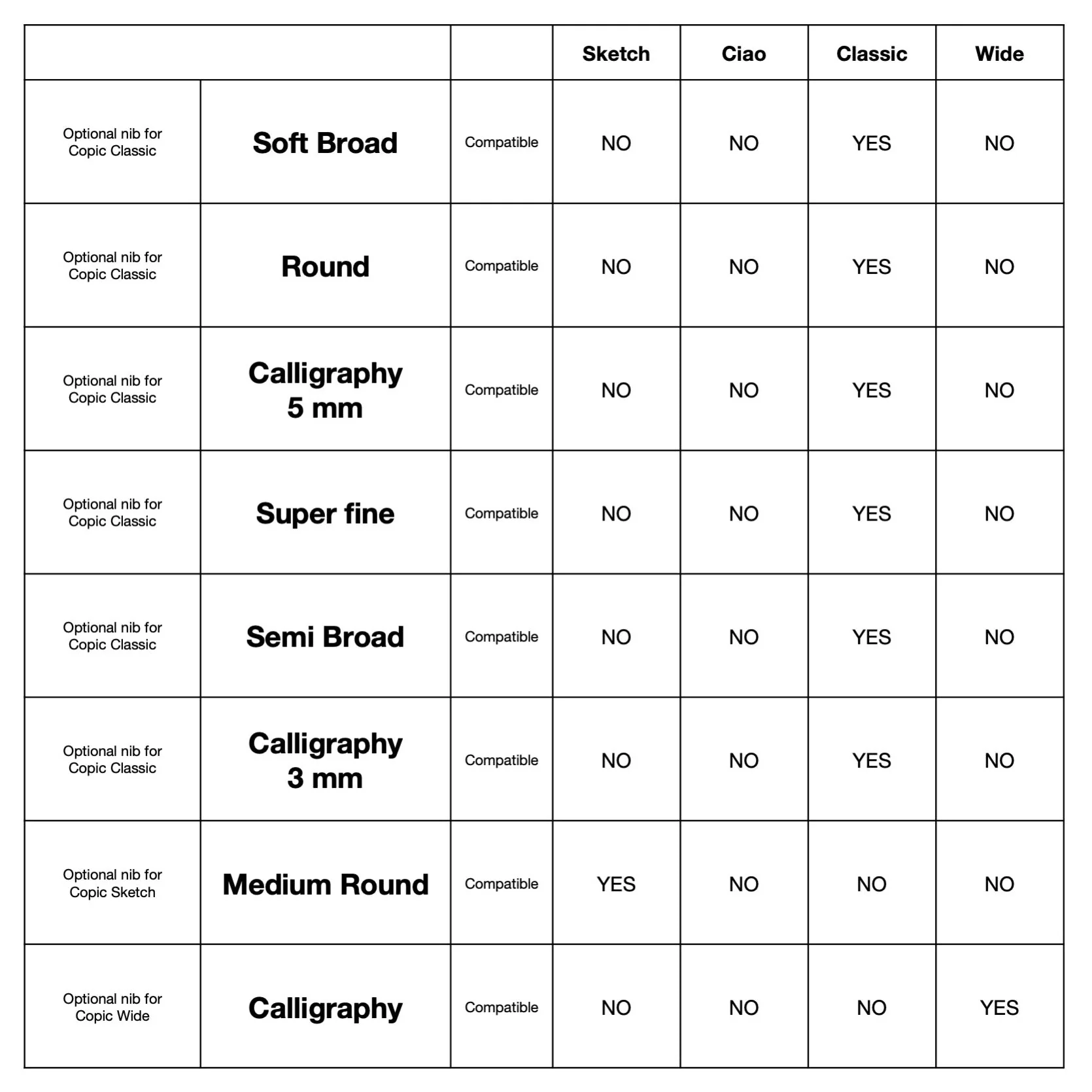 COPIC® Round Replacement Nibs - Image 4