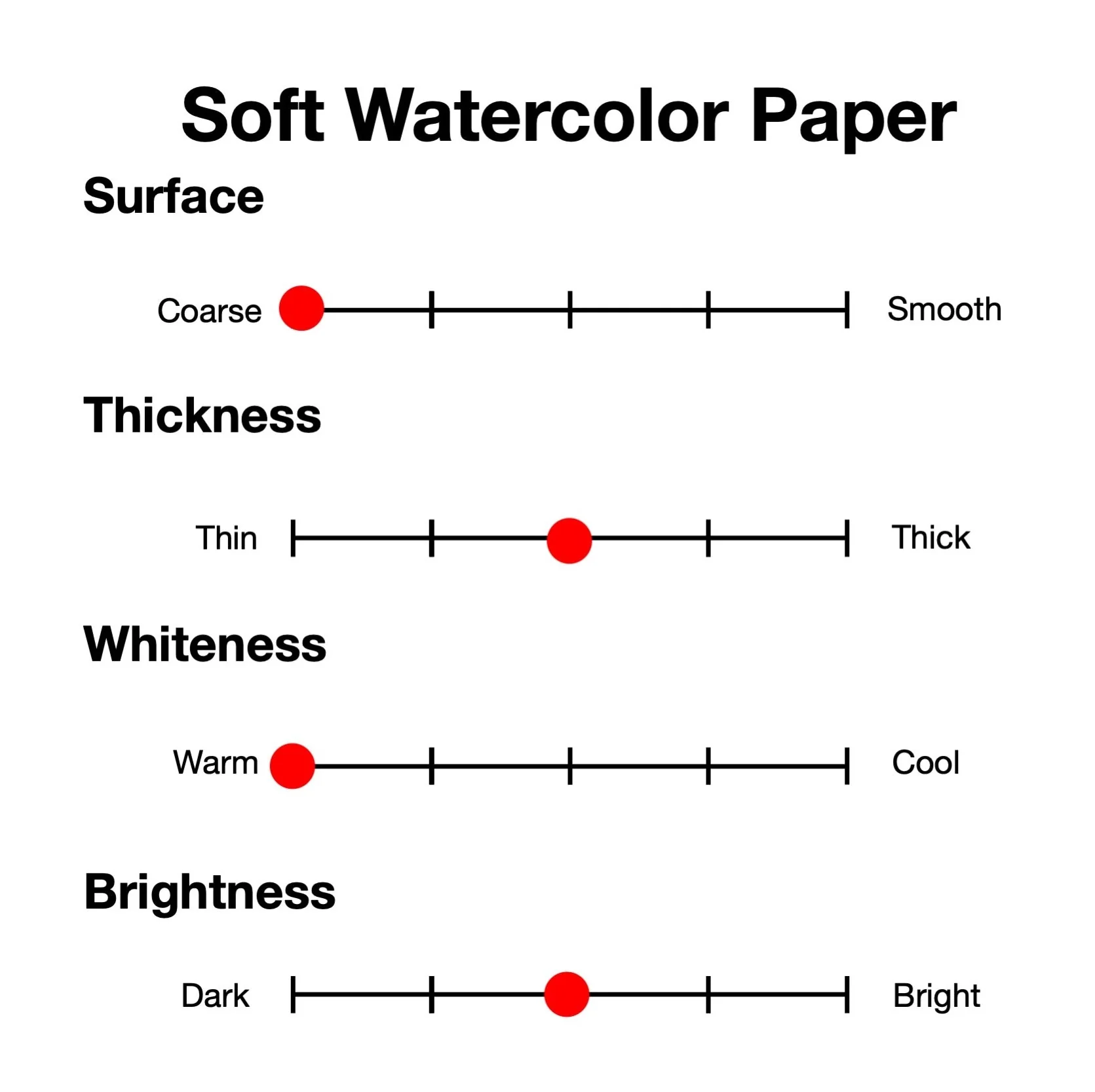 COPIC® Soft Watercolor Paper (Gasen-Shi) - Image 3