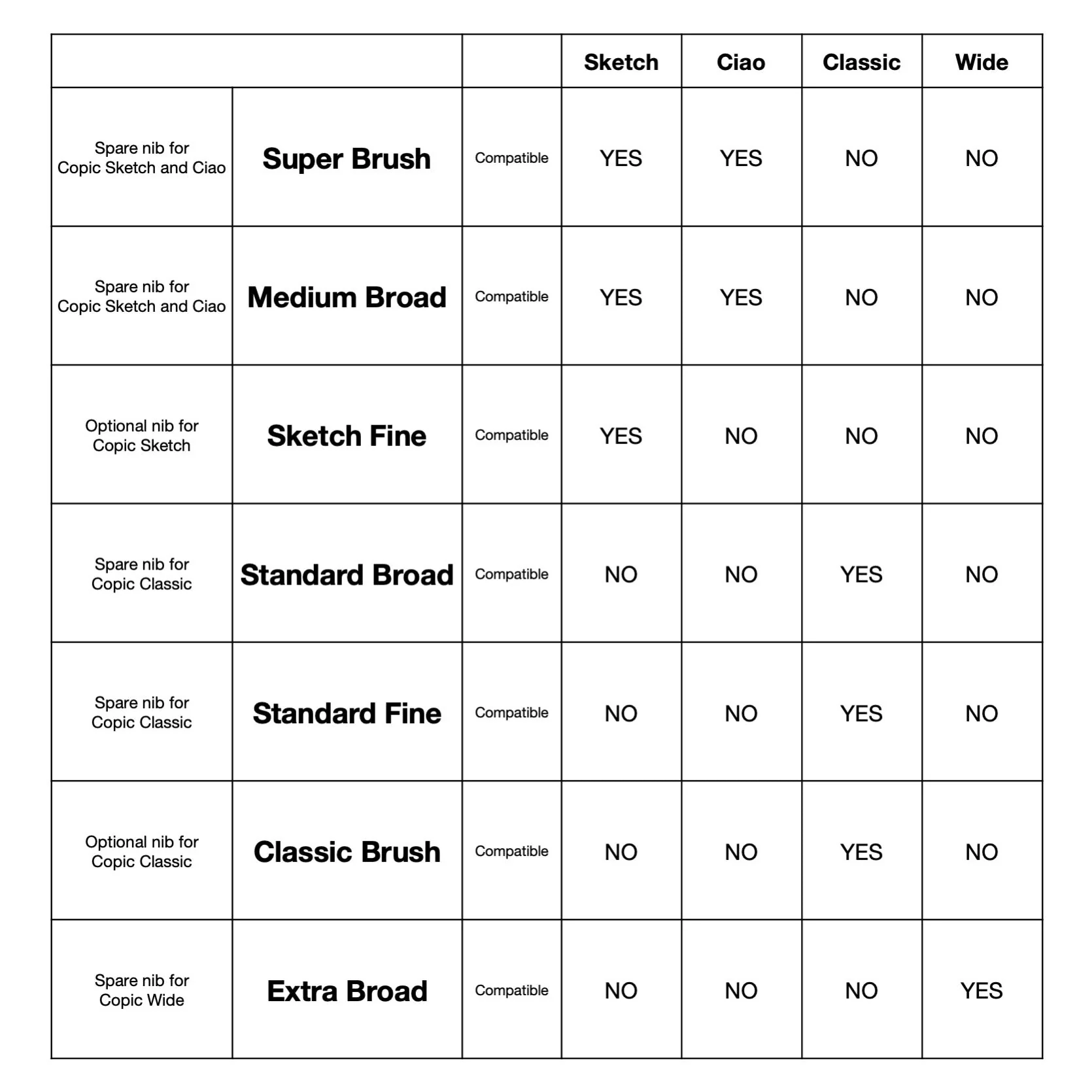 COPIC® Super Brush Replacement Nibs - Image 5